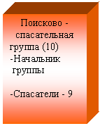 Подпись: Поисково -спасательная
группа (10)
-Начальник
группы
-Спаса