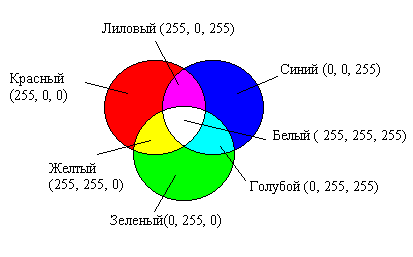 Цвет.bmp (107990 bytes)