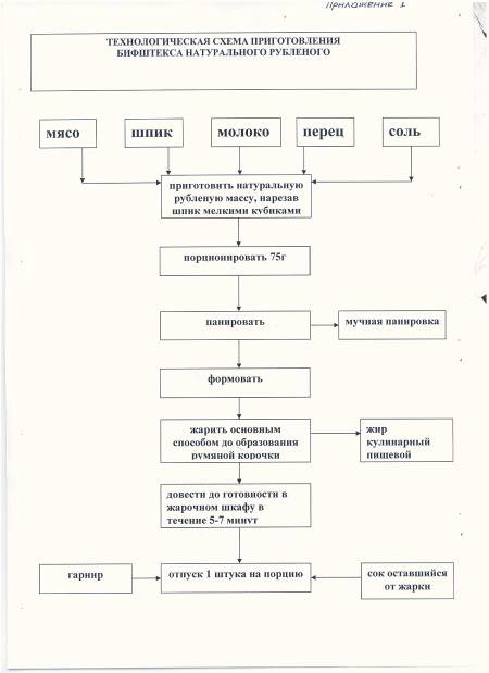 C:\Documents and Settings\Тёма\Рабочий стол\приложения\таблица.jpg