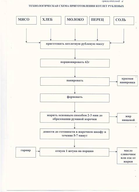 C:\Documents and Settings\Тёма\Рабочий стол\приложения\таблица 3.jpg