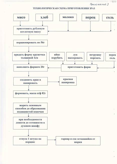 C:\Documents and Settings\Тёма\Рабочий стол\приложения\таблица 5.jpg