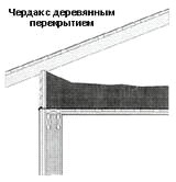 Монтаж эковаты