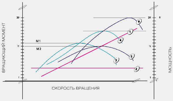 Описание: http://*****/image/hard/ris1.gif