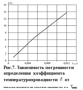 Подпись: