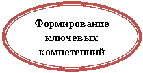 Овал: