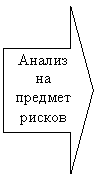 Стрелка вправо: Анализ
на
предмет
рисков