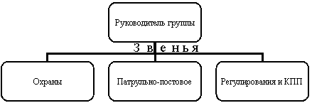 Организационная диаграмма
