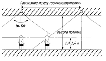 расчет количества громкоговорителей потолочных