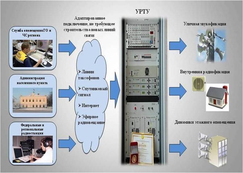 Презентация