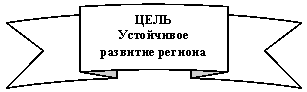 Круглая лента лицом вверх: ЦЕЛЬ
Устойчивое
развитие региона