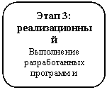 Скругленный прямоугольник: Этап 3: реализационный
Выполнение разработанных программ и проектов