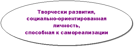 Овал: