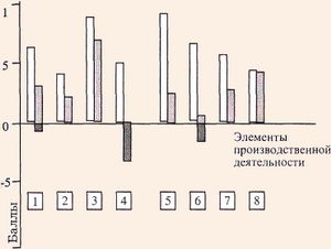 Шкала