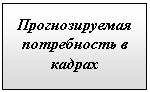 Подпись: Прогнозируемая потребность в кадрах