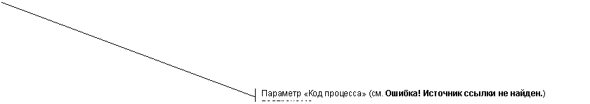 Выноска