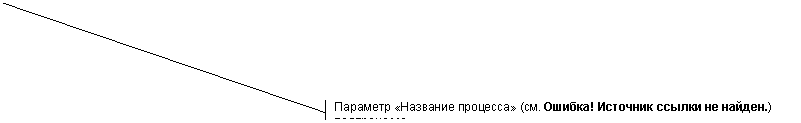 Выноска