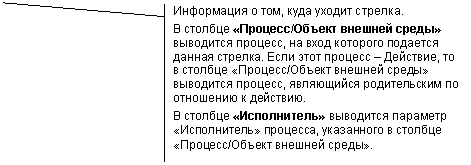 Выноска