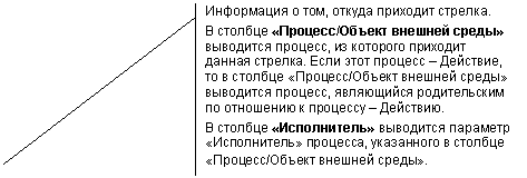 Выноска