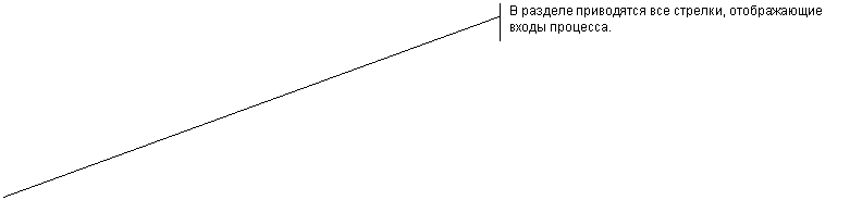 Выноска