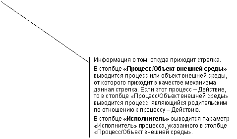 Выноска