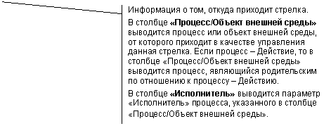 Выноска