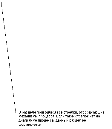 Выноска
