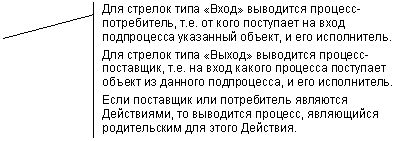 Выноска