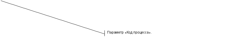 Выноска