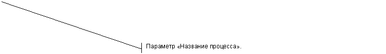 Выноска