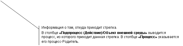 Выноска