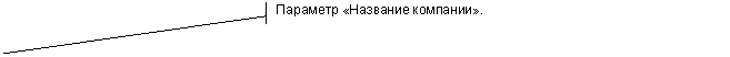 Выноска 2 (с границей): Параметр «Название компании».