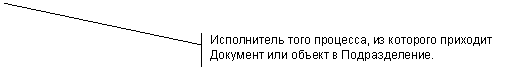 Выноска