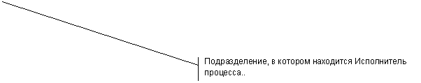 Выноска