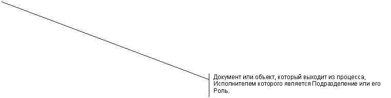 Выноска