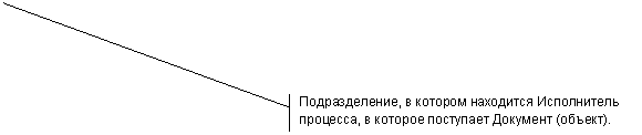Выноска