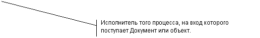 Выноска