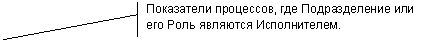 Выноска