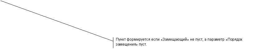 Выноска
