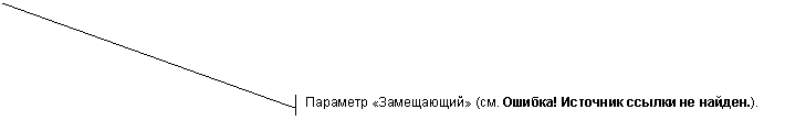 Выноска