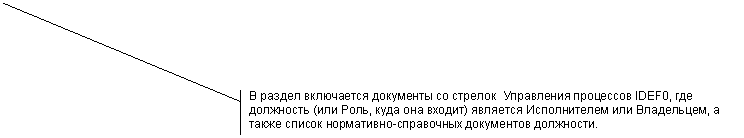 Выноска