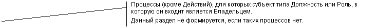 Выноска