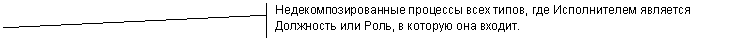 Выноска