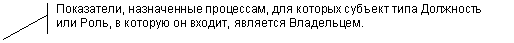 Выноска