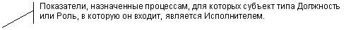 Выноска