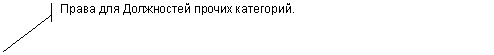 Выноска