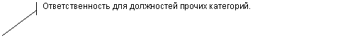 Выноска