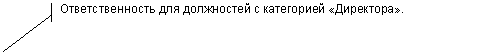 Выноска