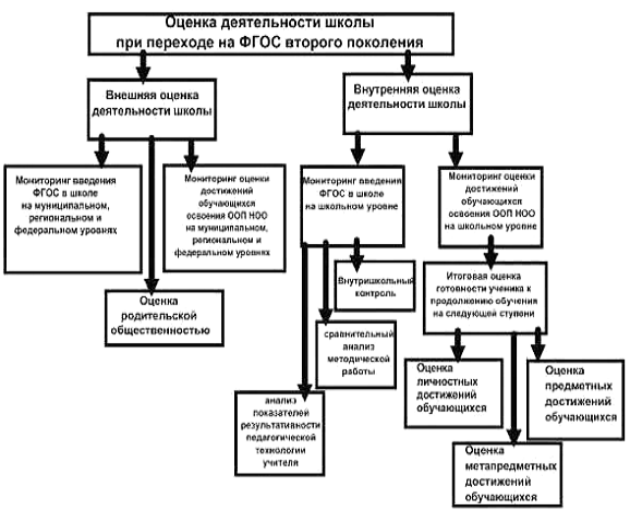Основной общеобразовательной программы начального общего образования в