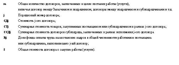 Подпись: