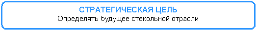 Скругленный прямоугольник: СТРАТЕГИЧЕСКАЯ ЦЕЛЬ
Определять будущее стекольной отрасли